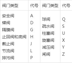 工业阀门应用领域与知识普及说明(图3)