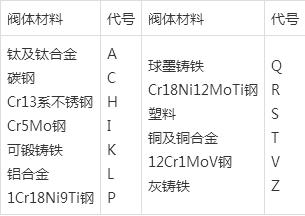 工业阀门应用领域与知识普及说明(图7)